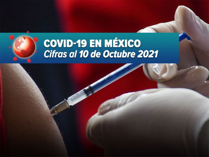 México rebasa 282 mil muertes por covid; se reportan 2 mil 690 contagios más